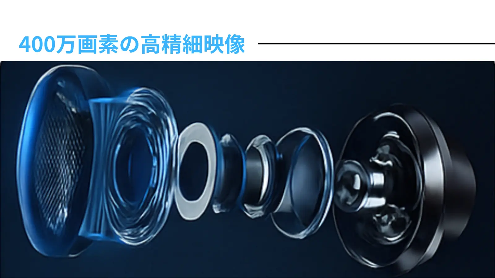 400万画素の高精細映像