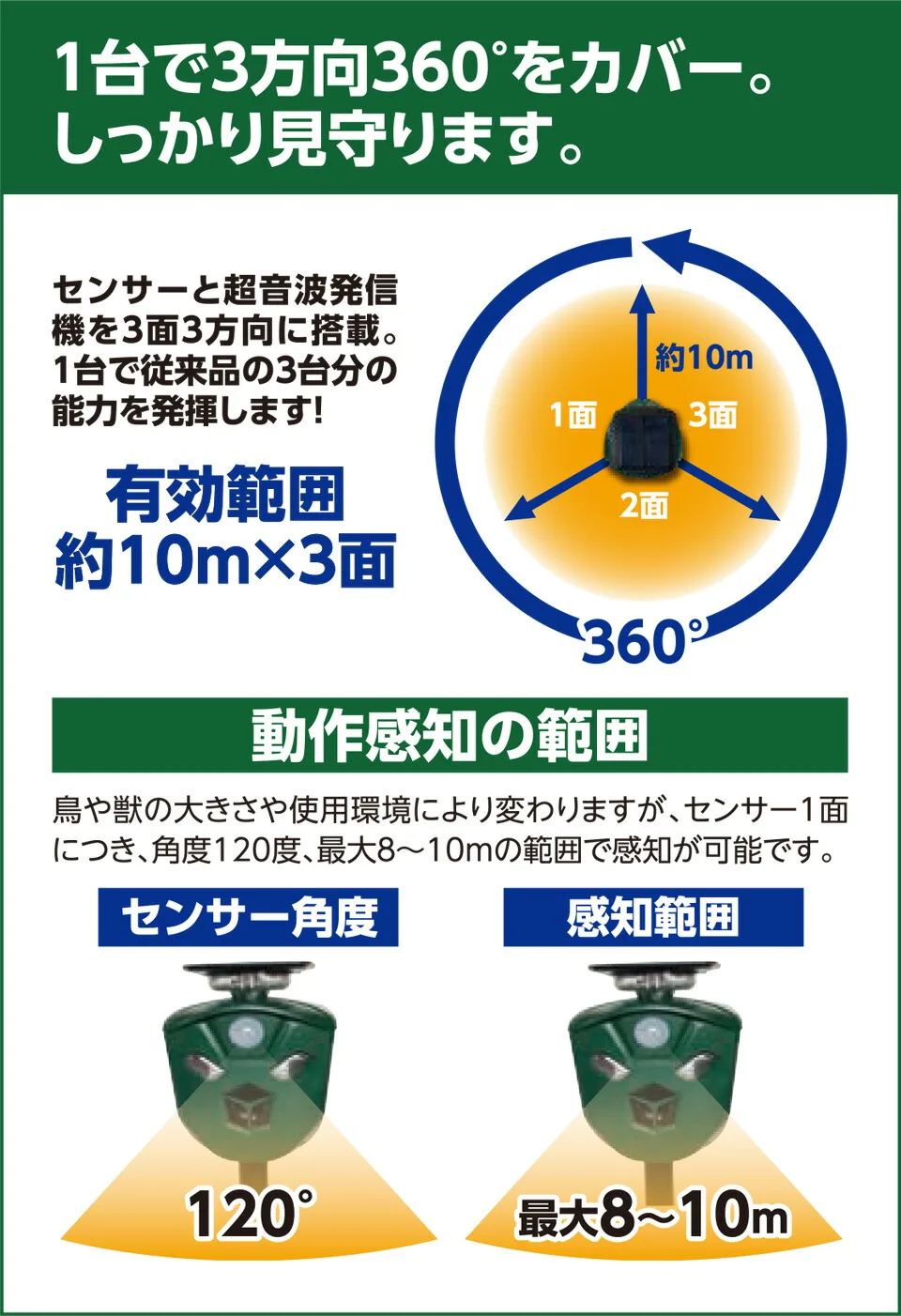 PIRセンサーは360度距離10m