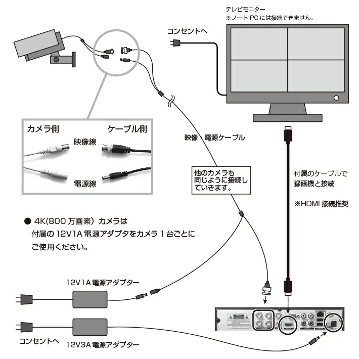 防犯カメラ接続図