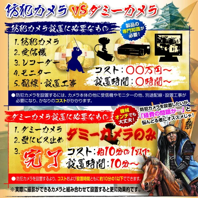 防犯ダミーカメラ ドーム型 (OS-168R)