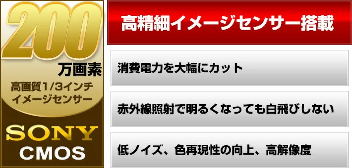 高精細イメージセンサー搭載