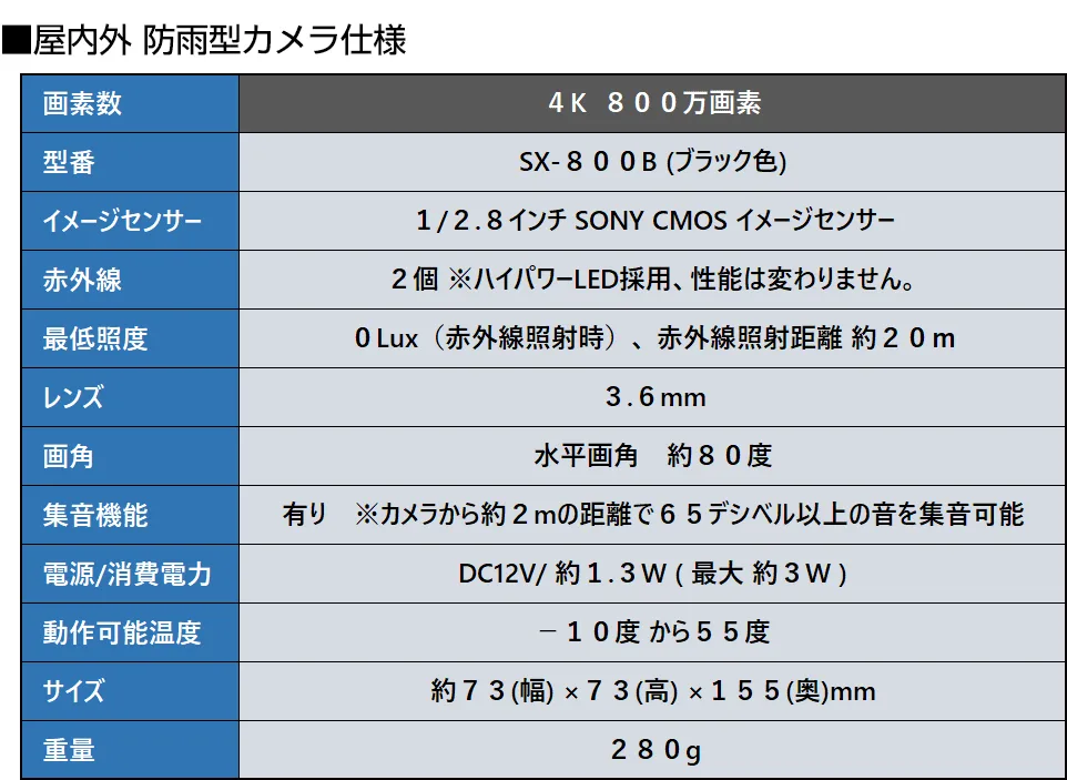 800万画素屋内屋外用防犯カメラ仕様
