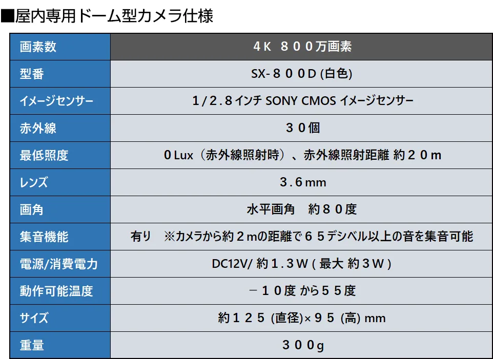 800万画素屋内用ドームカメラ仕様