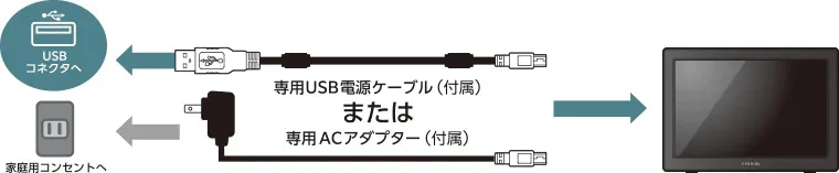 10.1インチモニター