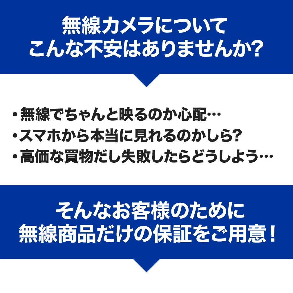 無線カメラの購入が不安なお客様の為に