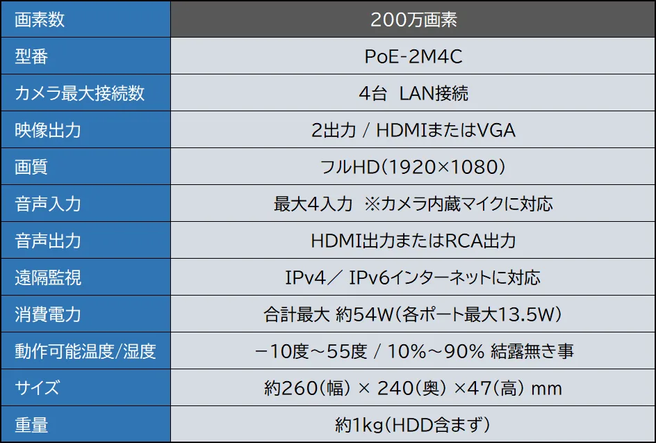 PoE専用200万画素カメラ最大4台接続可能録画機仕様表