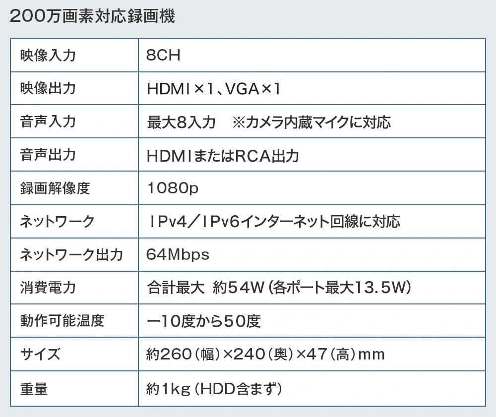 PoE200万画素カメラ最大8台用録画機仕様
