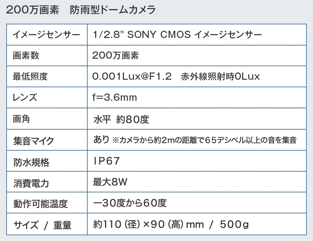 PoE200万画素ドーム型カメラ仕様