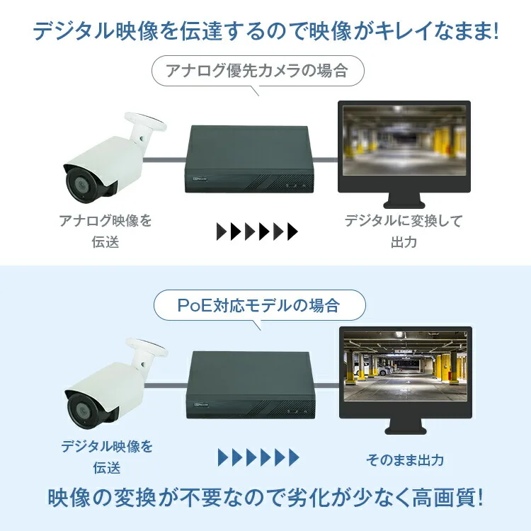 デジタル映像をそのまま出力するから映像がキレイ!