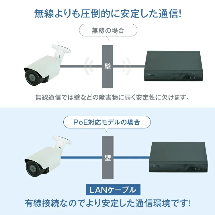 有線接続だから動作が安定!