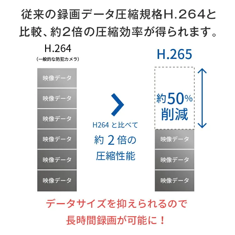 録画時間が2倍に!H.265圧縮方式採用!