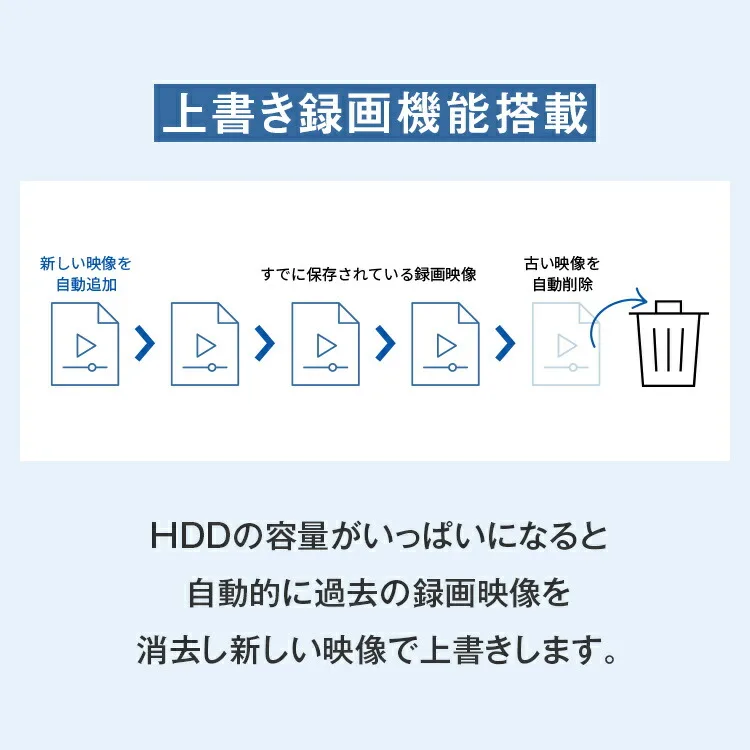 HDDの容量が一杯になると自動で上書き録画する機能搭載