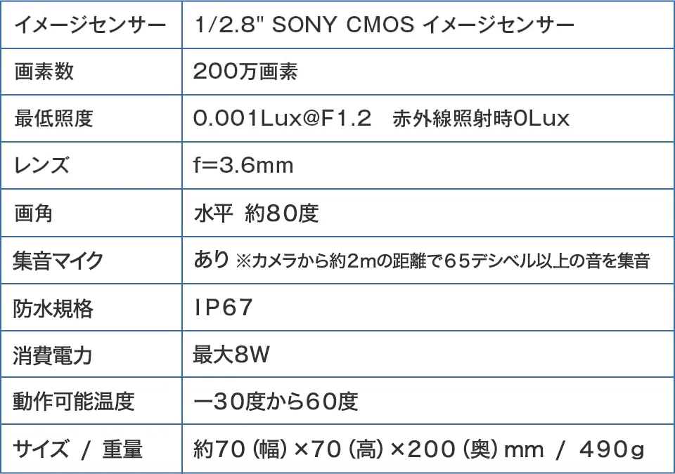 PoE200万画素バレットカメラ仕様