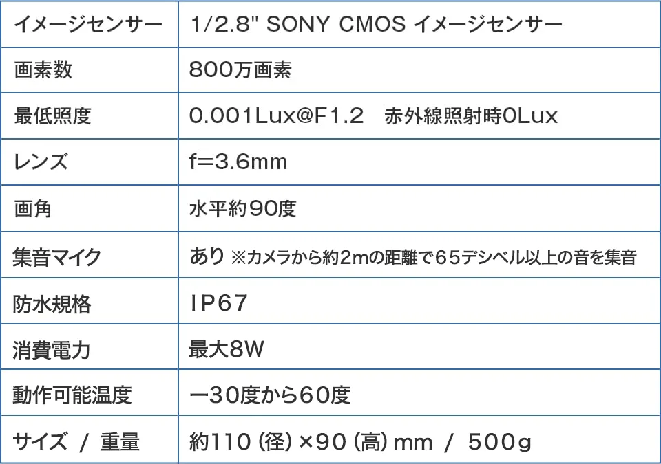 PoE800万画素ドーム型カメラ仕様