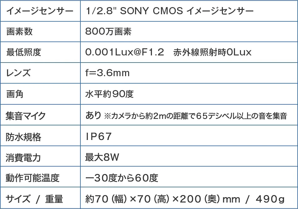 PoE800万画素バレットカメラ仕様