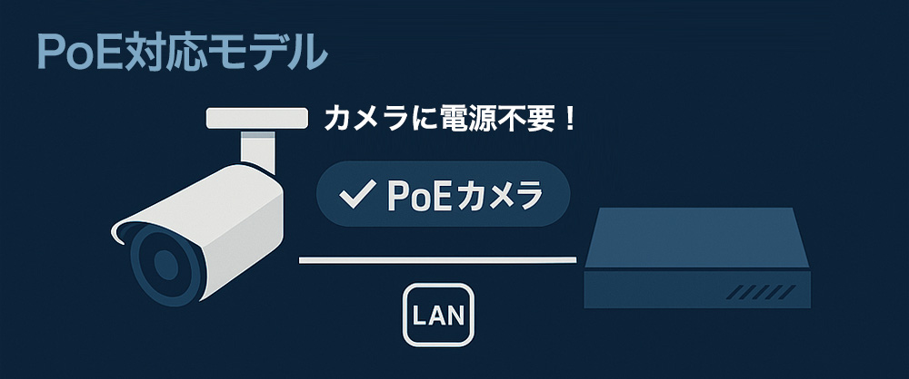 PoEカメラなら電源不要、LANケーブル1本で接続できます