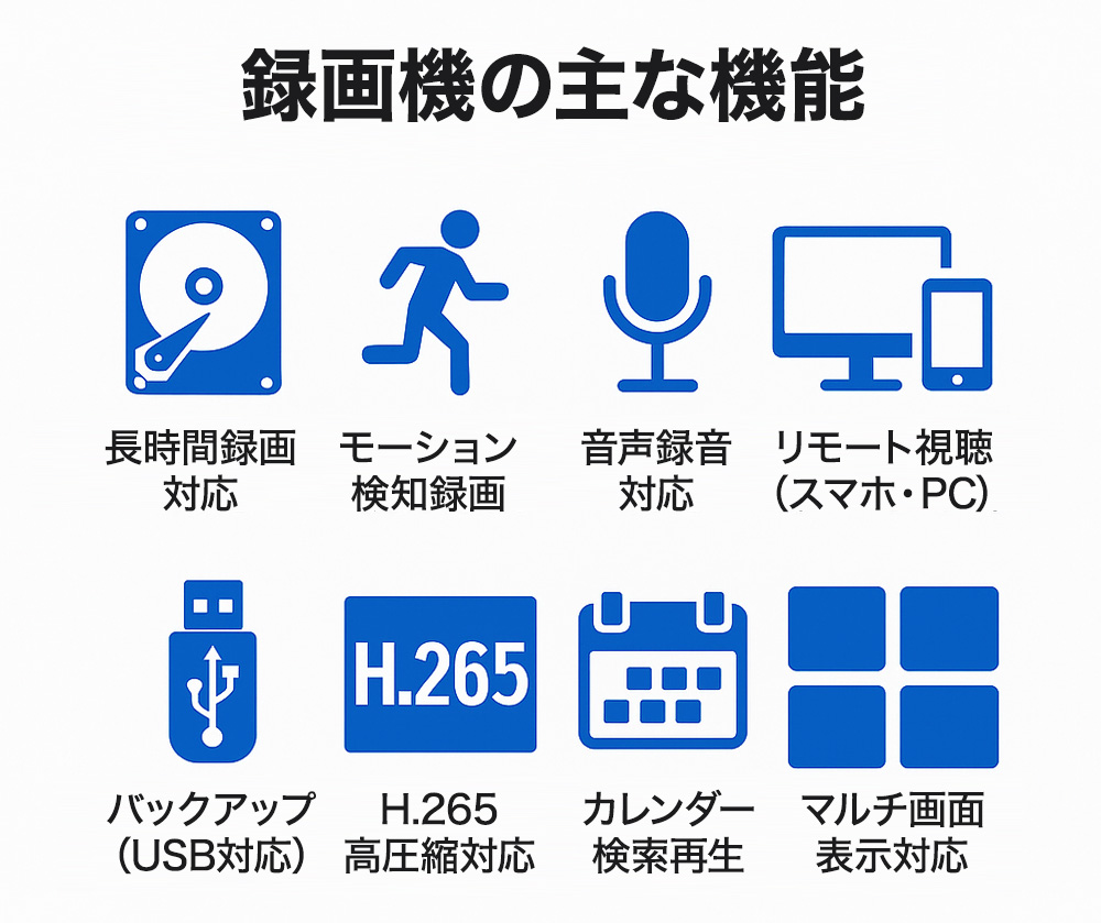 録画機の主な機能を表す8つのアイコン