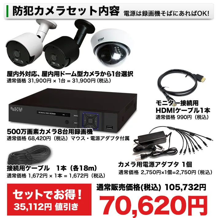 セット構成
