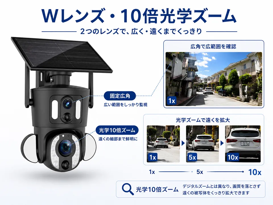 Wレンズ搭載 固定広角レンズと10倍光学ズームレンズに対応