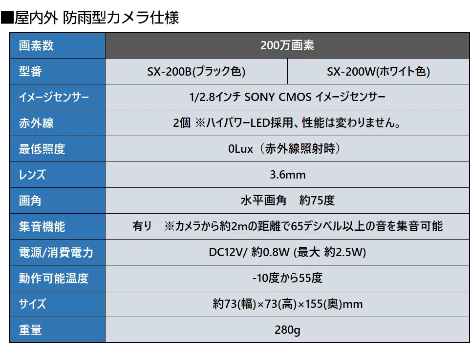 カメラスペック