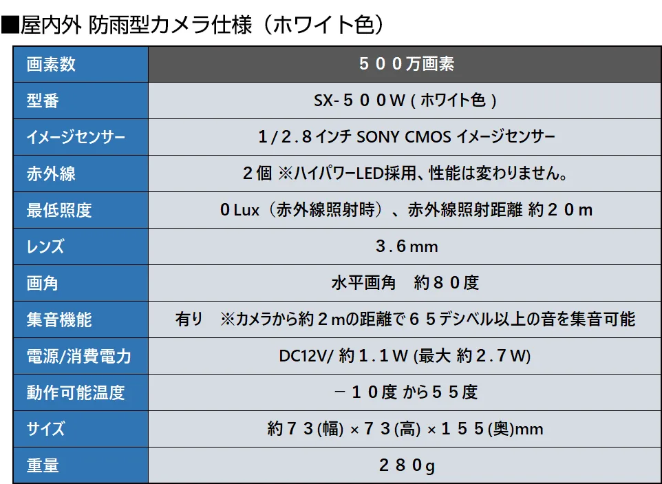 カメラスペック