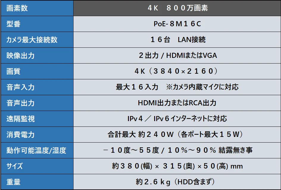 PoE専用800万画素カメラ最大16台接続可能録画機仕様表