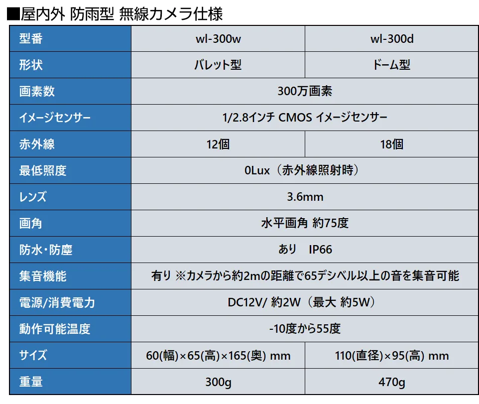 カメラスペック