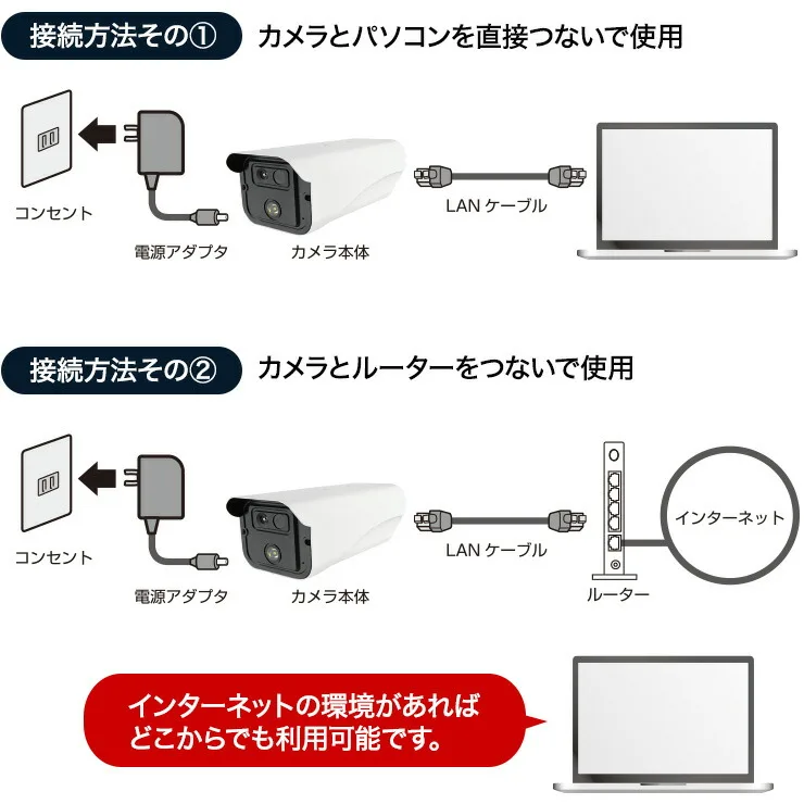 サーマルカメラ接続方法