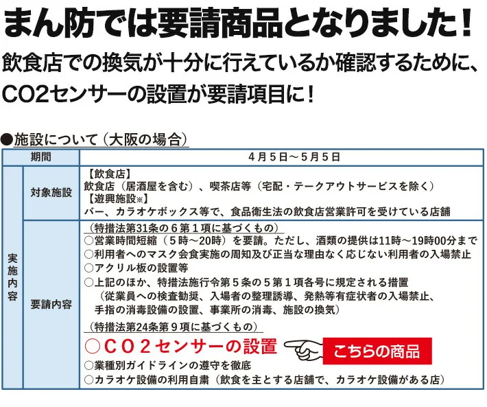 まん延防止特別措置法適用商品