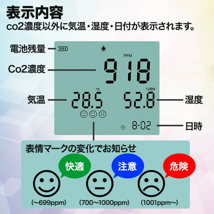 Co2濃度以外にも気温・湿度・日時表示あり!