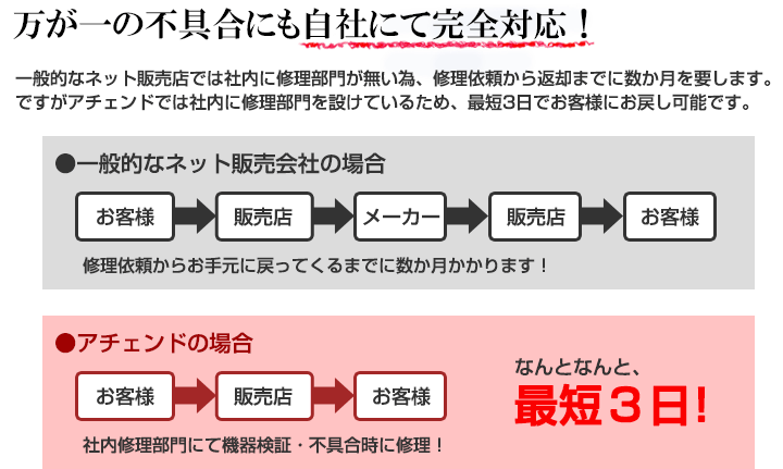 カメラ選びのポイント
