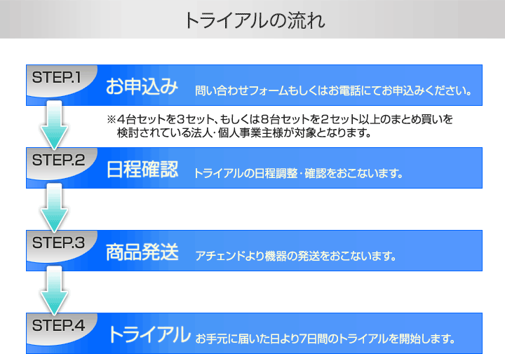 無料トライアル